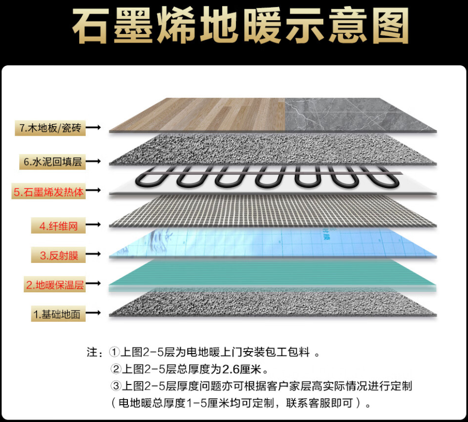 丹寨县 石墨烯电地暖公司哪家好？施工质量核心标准